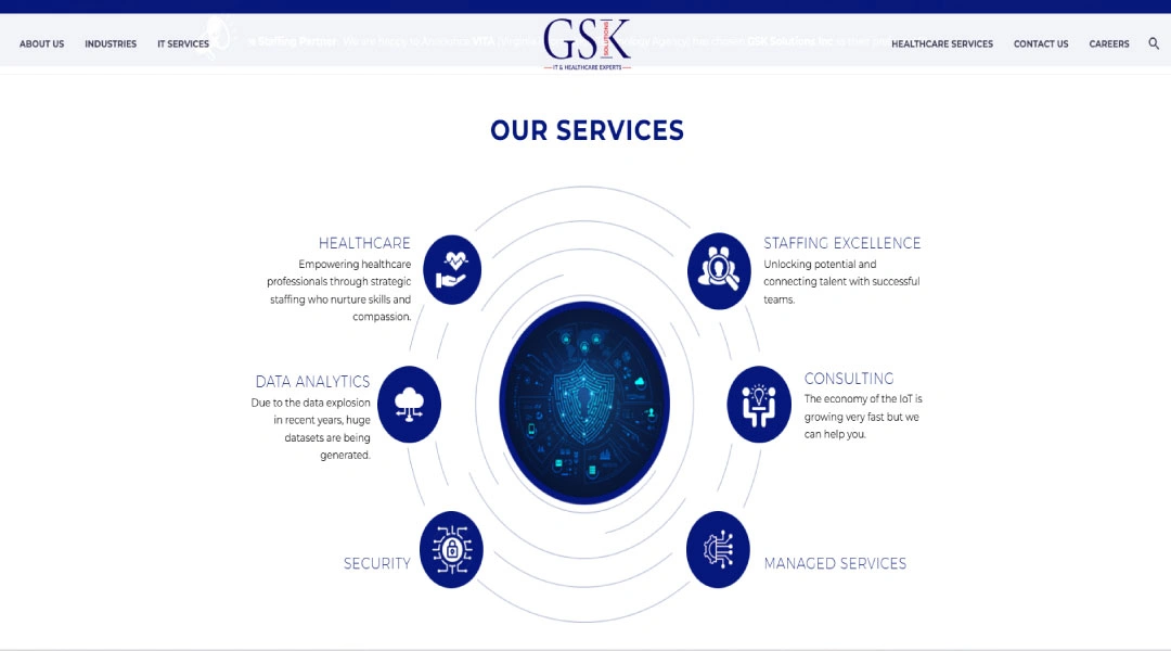 GSK Solutions Inc.