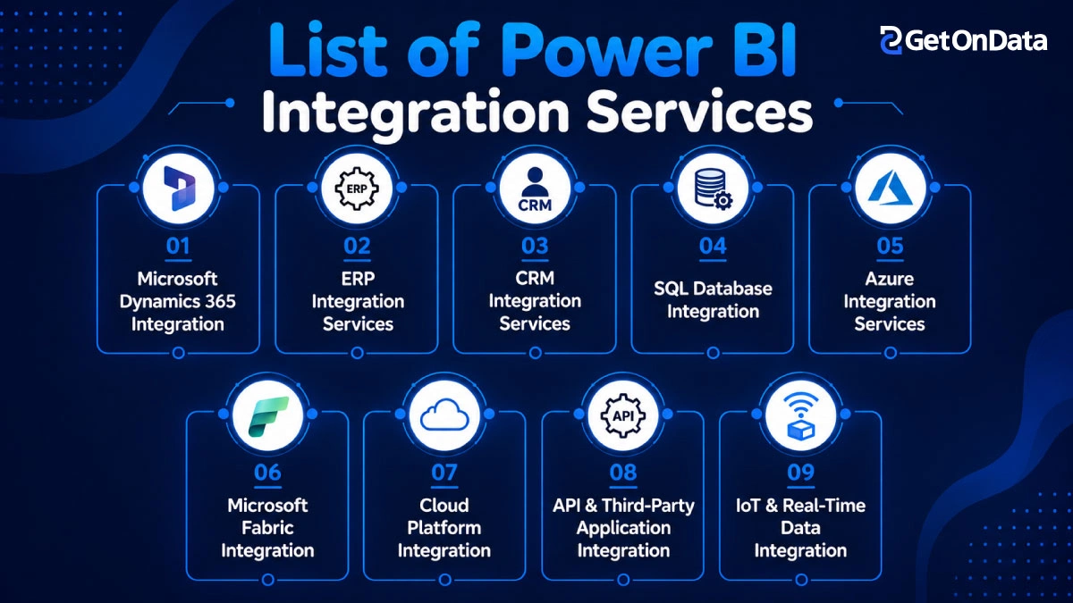 List of Power BI Integration Services
